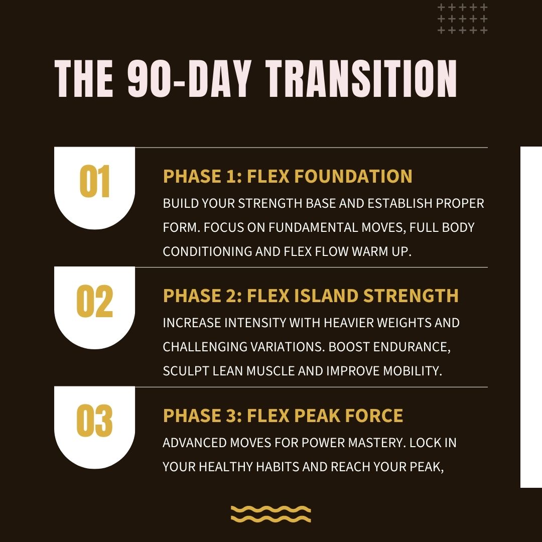 F.L.E.X. Master Pass: NextLevel Edition – 3-Month Strength & Fitness Program for 40+